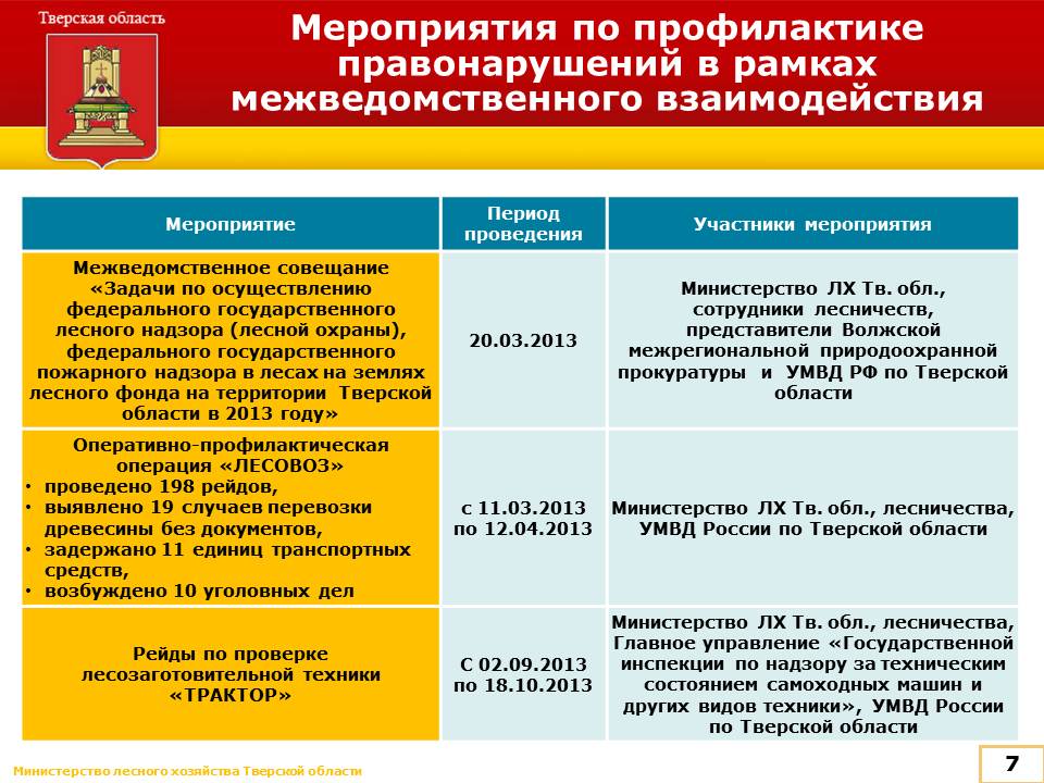 Система межведомственного взаимодействия по профилактике правонарушений