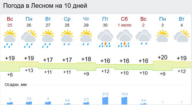 Погода в лесном свердловской на неделю. Погода в Кашине. Погода в Кашине на неделю. Погода в Кашине Тверской области на неделю. Погода на завтра в Кашине Тверская область.