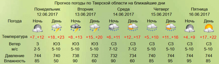 Неделю городе твери погода в на