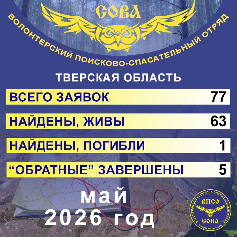 Поисково-спасательный отряд "Сова" опубликовал статистику поисков за май 2026 года